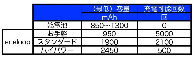 充電池元表