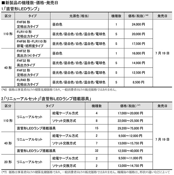 施設用「直管形ＬＥＤ照明」のラインアップを