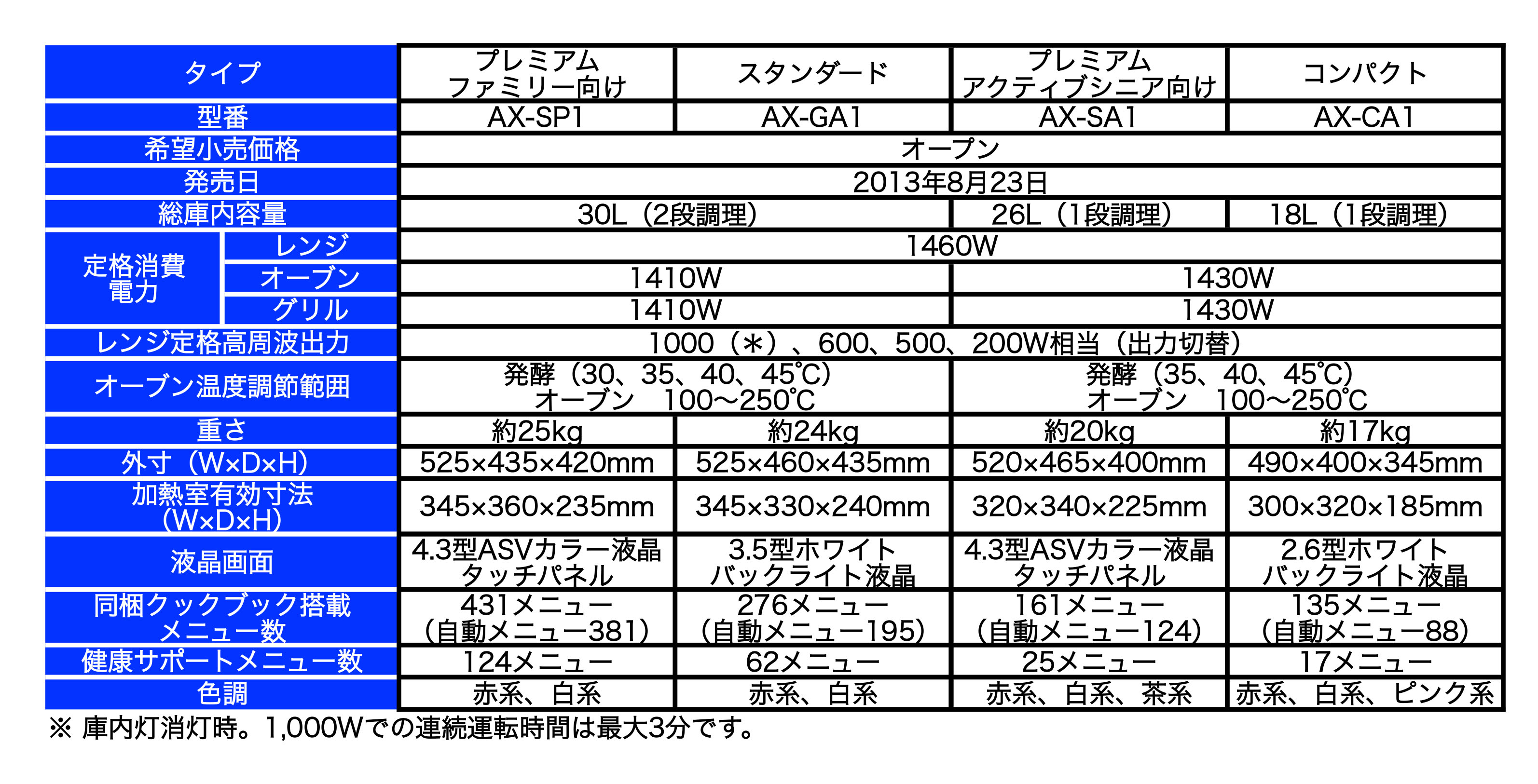 ヘルシオ一覧