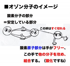 オゾンって何 生活家電 Com