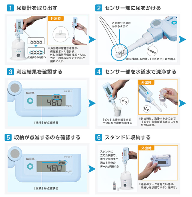 尿糖計使い方