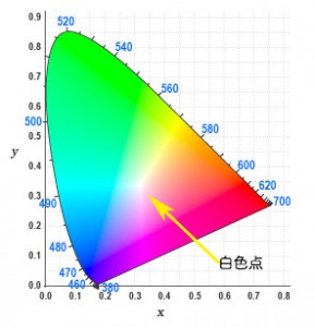 xy色図