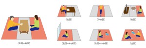 「暖房面積 3 面 7 通り切り換え」機能のイメージ図 