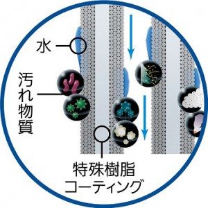 汚れ物質