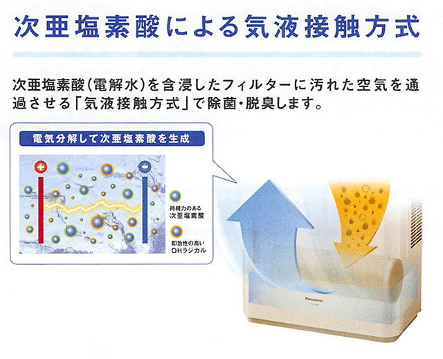 市場 売りつくしセール パナソニック 当店限定クーポン配布中 Panasonic