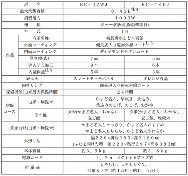 スクリーンショット 2015-09-03 11.53.10