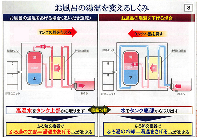 これは欲しい パナソニックの新型エコキュート 生活家電 Com