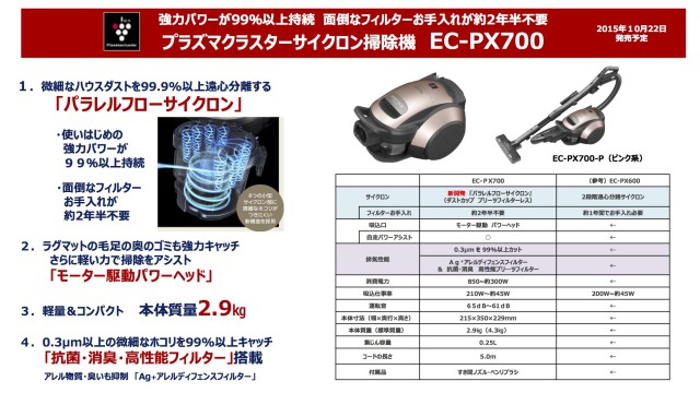 SHARP新製品：キャニスター掃除機20151016