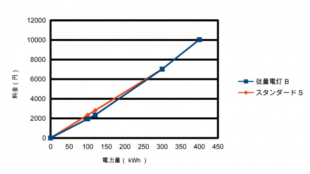 無題2