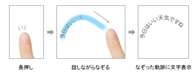 160209_世界初 話した言葉を指でなぞった軌跡に表示する「しゃべり描きUI」を開発