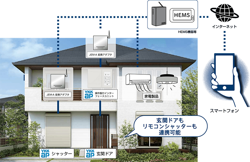 YKK AP、リモコンシャッターや玄関ドアがHEMS機器と連携開始。 | 生活家電.com